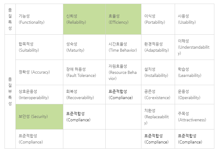 ISO 9126 품질특성
